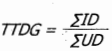 TTDG = ΣID / ΣUD