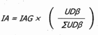 IA = IAG × (UDβ / ΣUDβ)