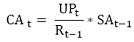 CAt = (UPt / Rt−1) × SAt−1